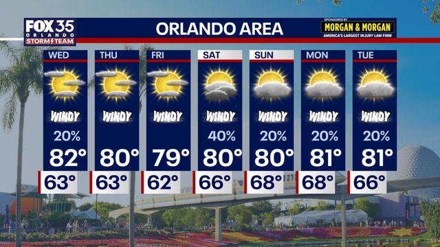 Orlando weather: Sunshine, comfortable weather in Central Florida this week