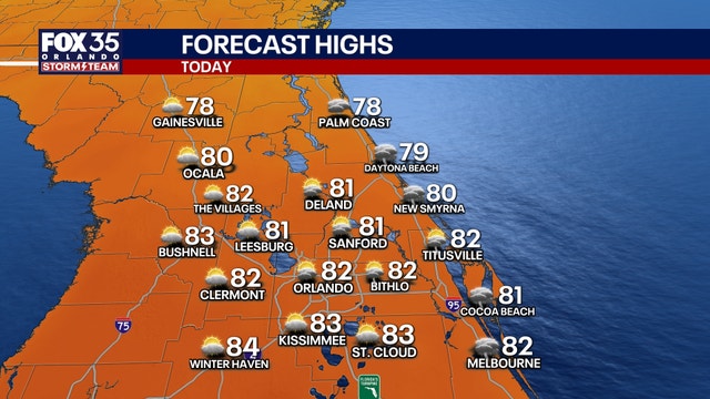 Orlando weather: Strong Winds, scattered showers to conclude the weekend
