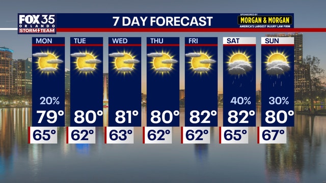 Orlando weather: Cool, breezy conditions wrap up the weekend