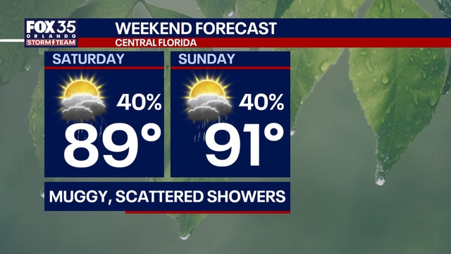 Orlando weather: Scattered storms this weekend, widespread rain next week