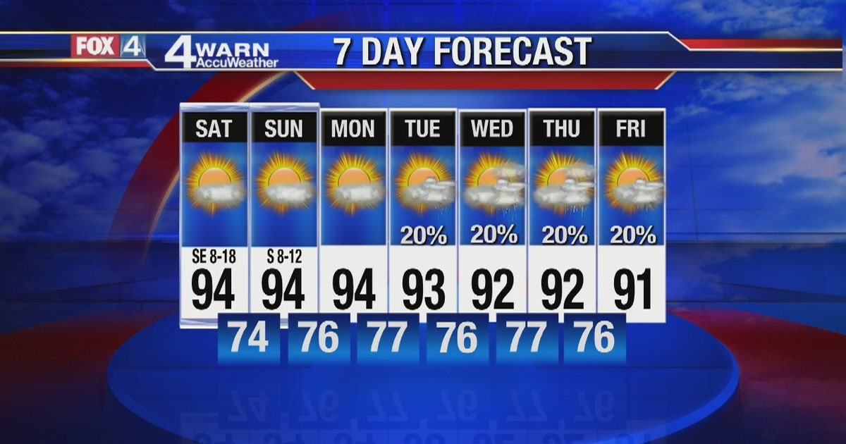 Hot and steamy weekend ahead | FOX 4 Dallas-Fort Worth