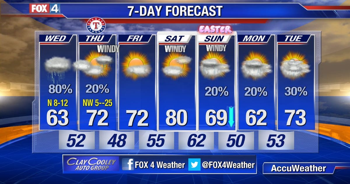 North Texas rain comes to an end | FOX 4 Dallas-Fort Worth
