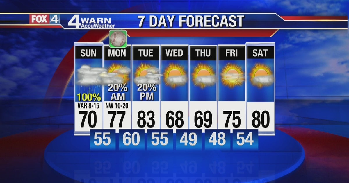 Storms... possibly severe, impacting North Texas today | FOX 4 Dallas ...