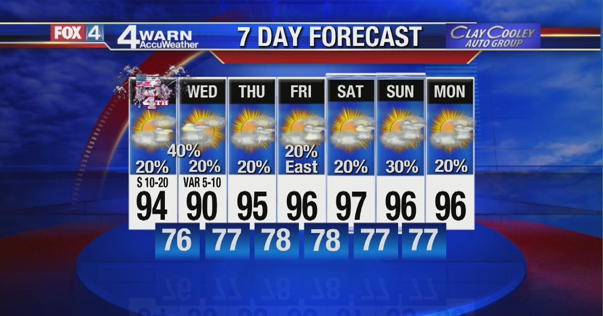 Your Fourth of July forecast | FOX 4 Dallas-Fort Worth