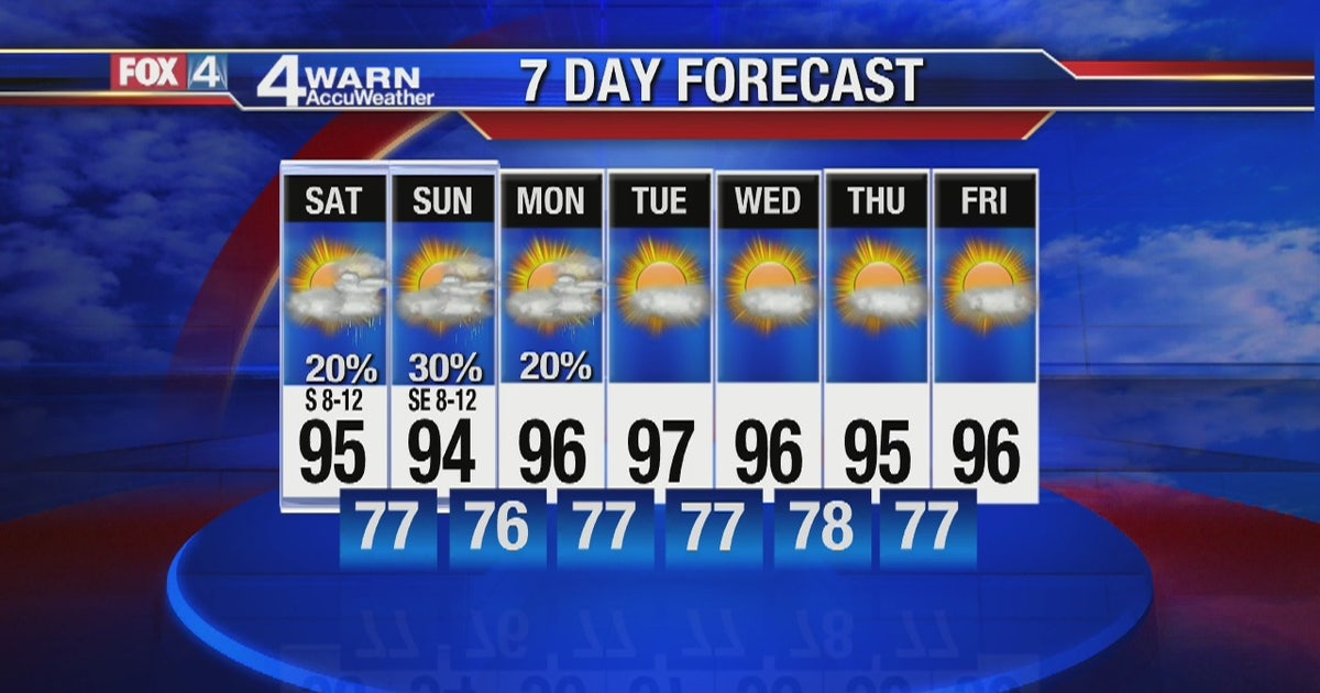 Another hot weekend with isolated thunderstorms | FOX 4 Dallas-Fort Worth