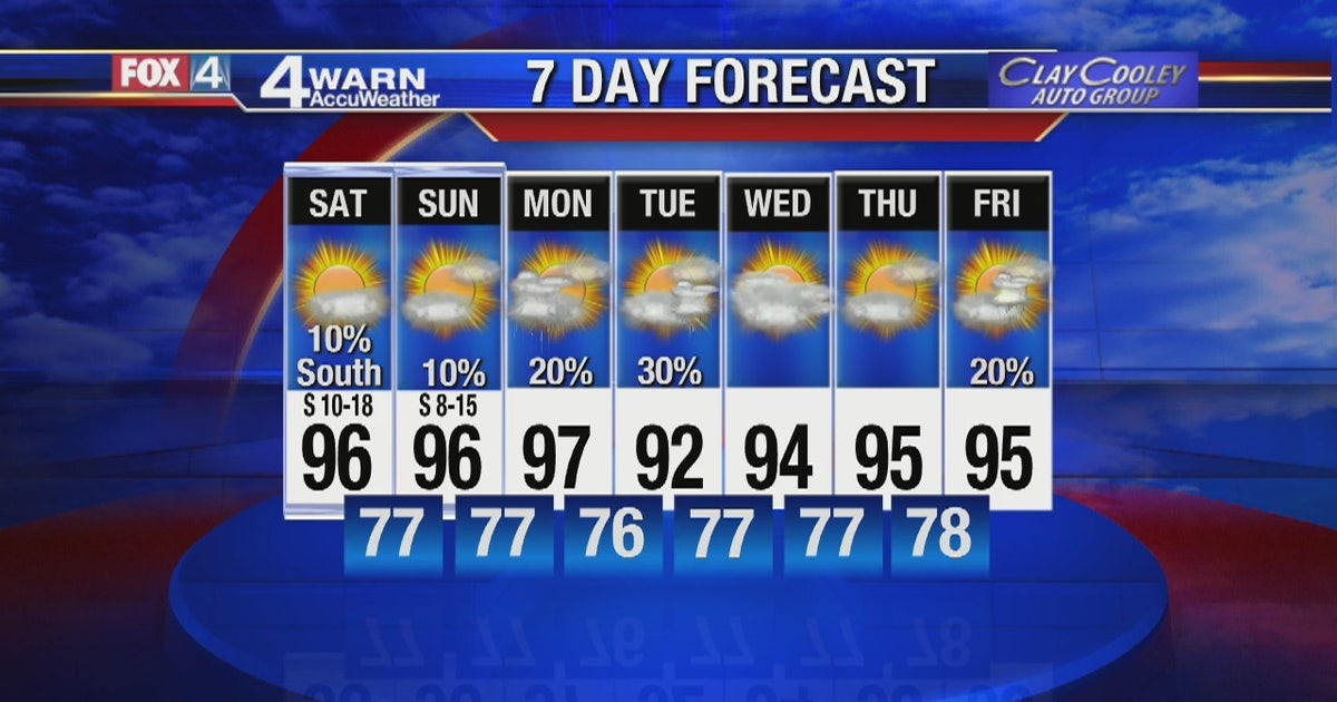 More weekend heat with a slight chance of storms | FOX 4 Dallas-Fort Worth