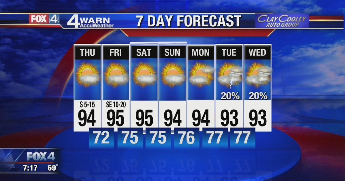 Hello humidity! | FOX 4 Dallas-Fort Worth