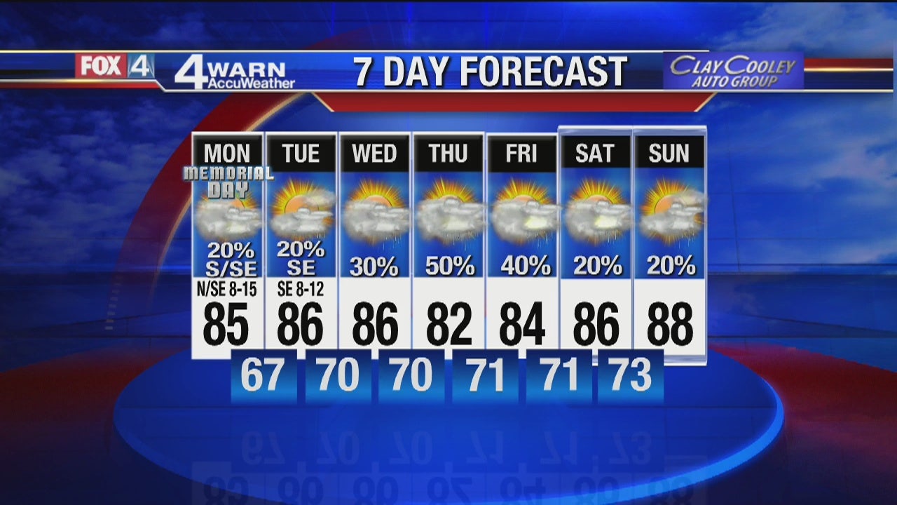 Memorial Day forecast