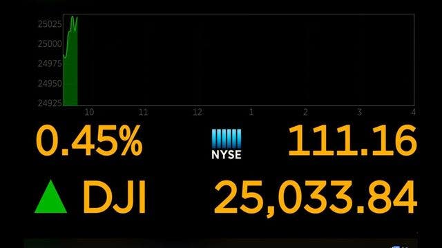Dow Jones industrials break through 25,000
