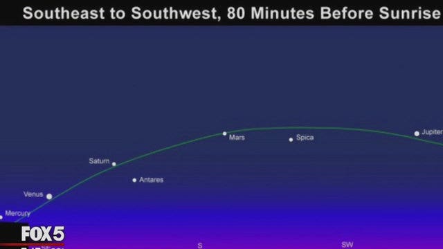 How to spot 5 planets aligned in the night sky