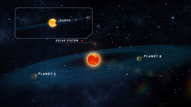 Scientists have discovered two new ‘possibly habitable' planets in a neighboring solar system