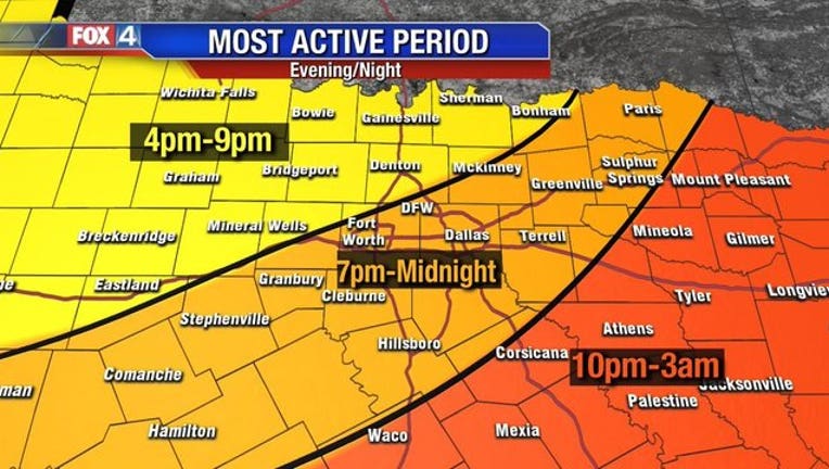 Severe weather possible for North Texas Sunday night