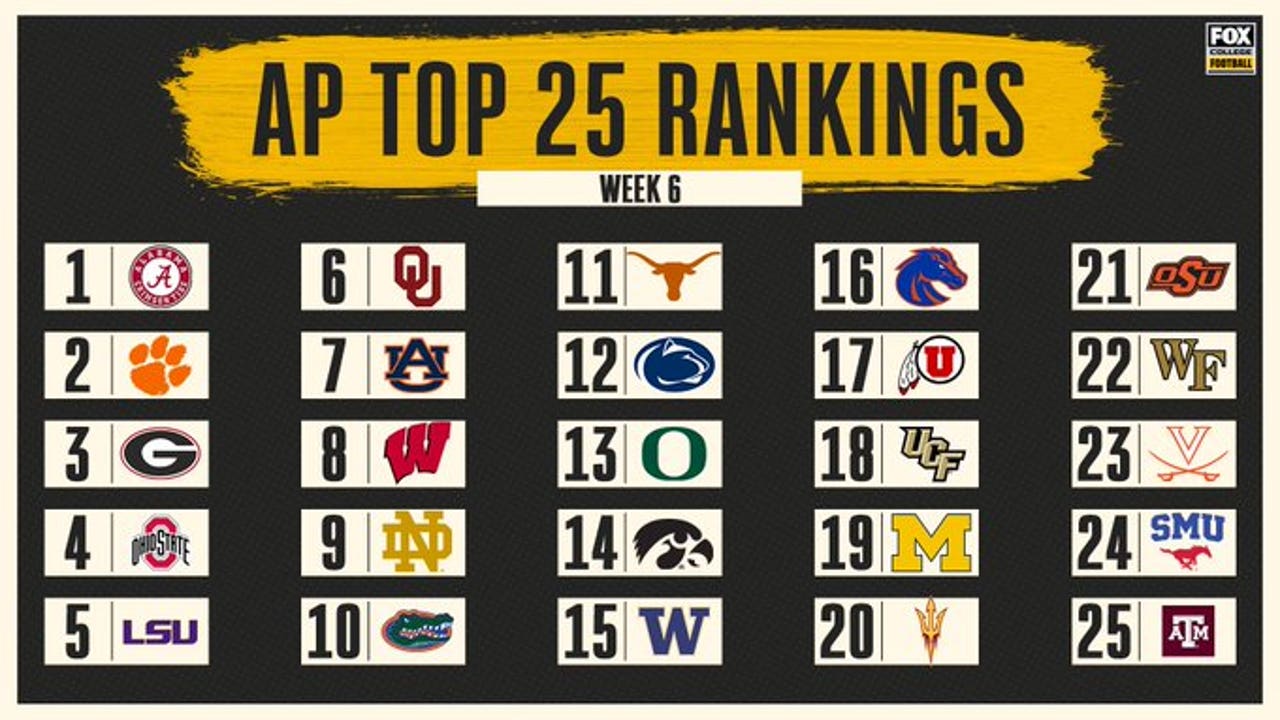 ECU ranked in top 25 for first time since 2008