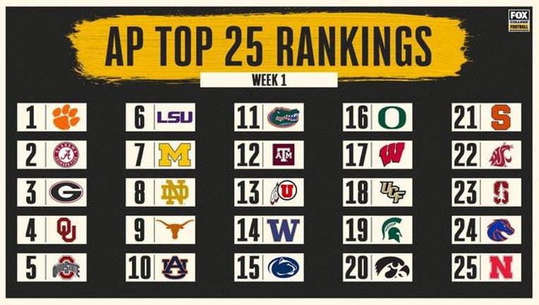 Breaking: New AP Top 25 College Football Poll Released |