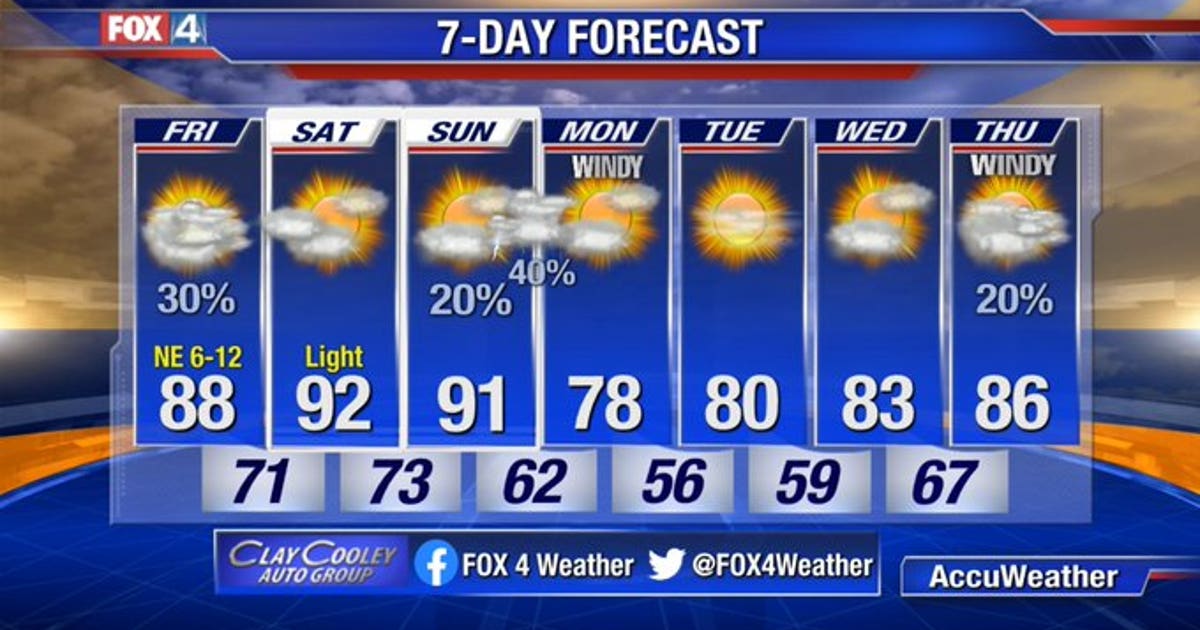 Have fall temperatures finally arrived? Cold front expected to bring ...
