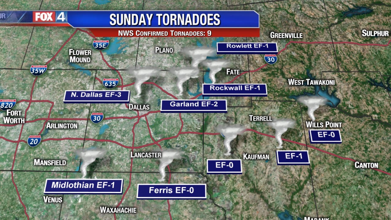 Nine tornadoes confirmed from Sunday night outbreak across North Texas