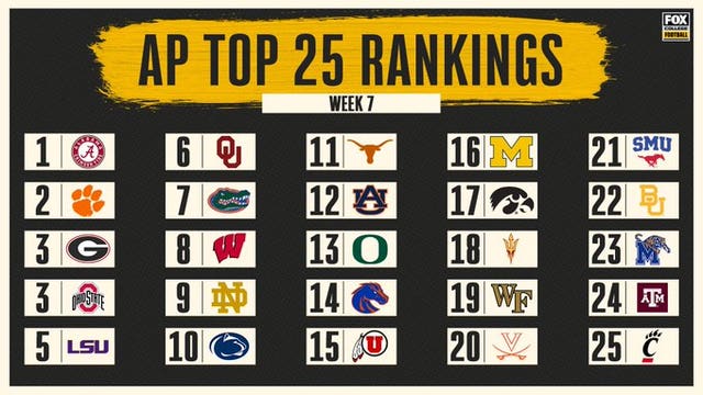 AP Top 25: SMU moves up to No. 21