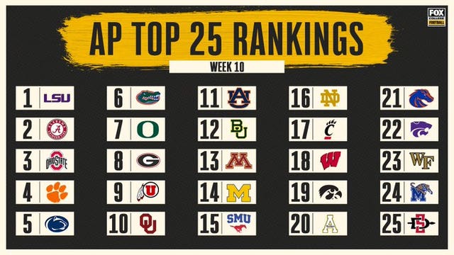 AP Top 25: LSU No. 1 ahead of 'Bama, Ohio St in close vote