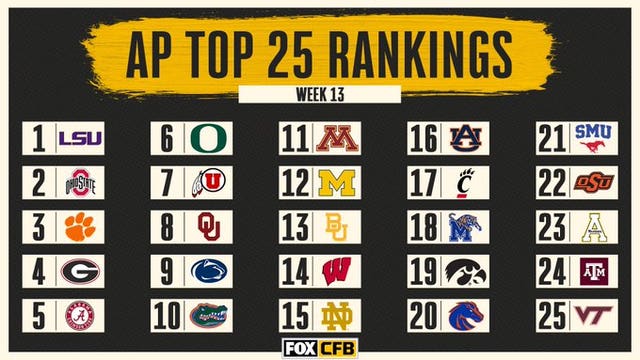 AP Top 25: Georgia edges past Alabama to No. 4; OU up to 8