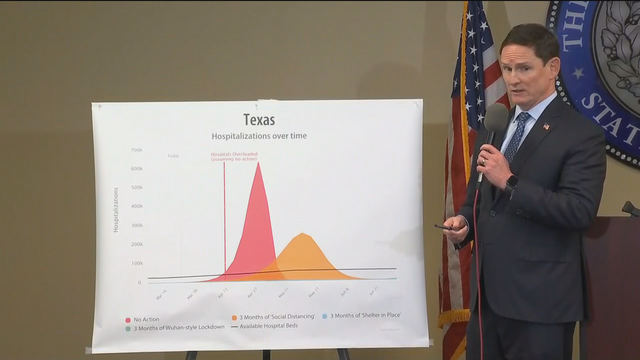 Shelter-at-home order issued for Dallas County's residents and workers