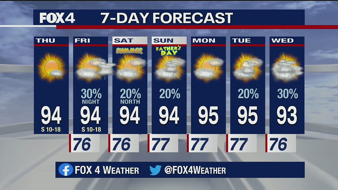 June 18 Morning Forecast | FOX 4 News Dallas-Fort Worth