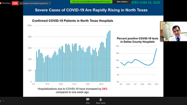 UT Southwestern: COVID-19 hospitalizations rapidly rising in North Texas