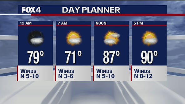 July 31 overnight forecast