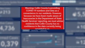 Collin County