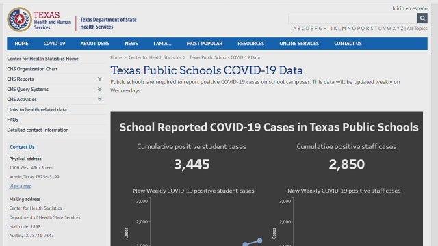 TEA's COVID-19 breakdown by school district abruptly taken down