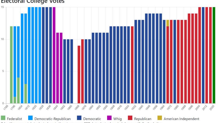 270towin-NC-election-history.jpg