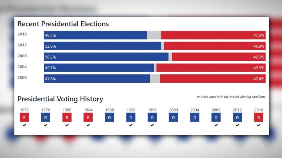 Despite Long Stretch Of Democratic Victories, Wisconsin Has Been A ...