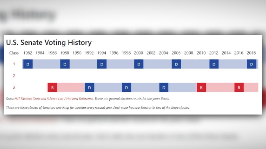 Despite Long Stretch Of Democratic Victories, Wisconsin Has Been A ...