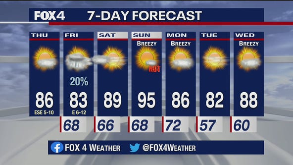 Oct. 8 morning forecast