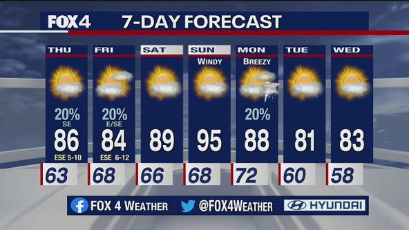 October 7th Evening Forecast