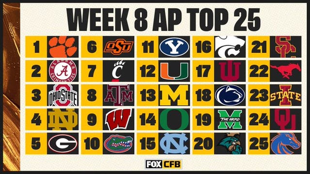 AP Top 25: SMU drops after first loss, Oklahoma returns to poll