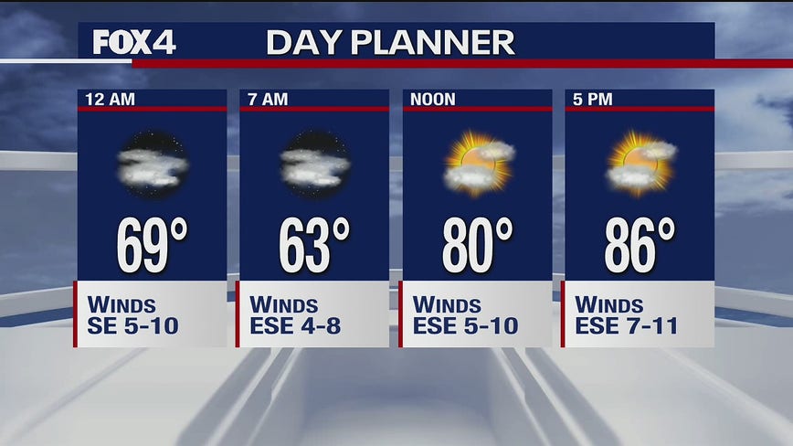Oct. 7 overnight forecast