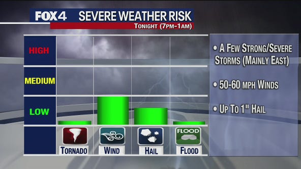 Nov. 25 evening forecast