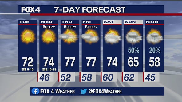 Nov. 17 morning forecast