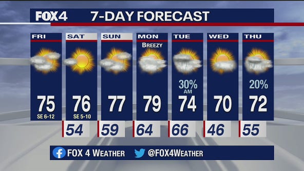 Nov. 6 morning forecast