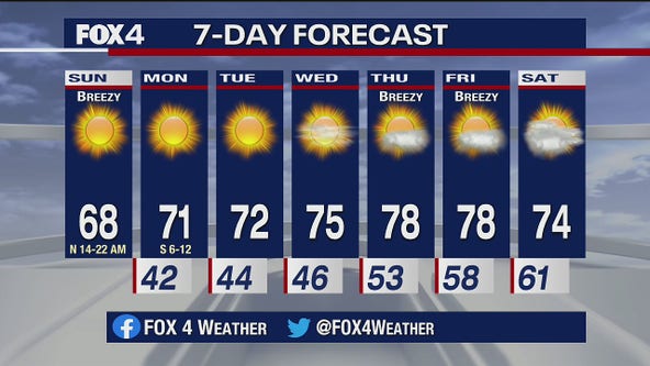 November 15 Weather Forecast