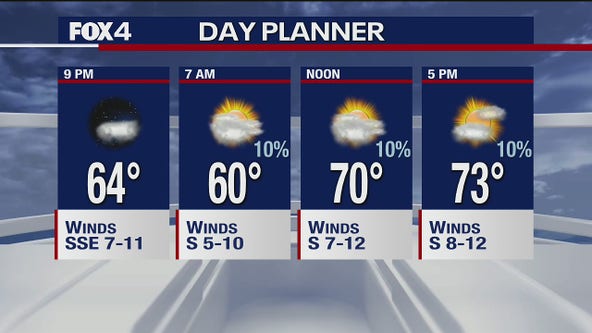 November 20th Evening Forecast