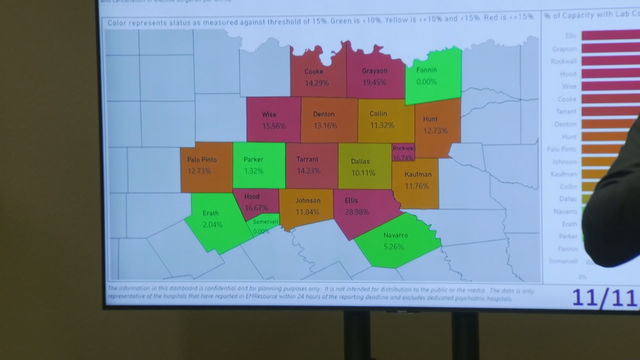 Dallas County approaching COVID-19 case peak, officials say