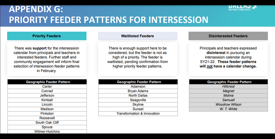 3 different calendars being considered for Dallas ISD schools next school year 3-different-calendars-being-considered-for-dallas-isd-schools-next-school-year