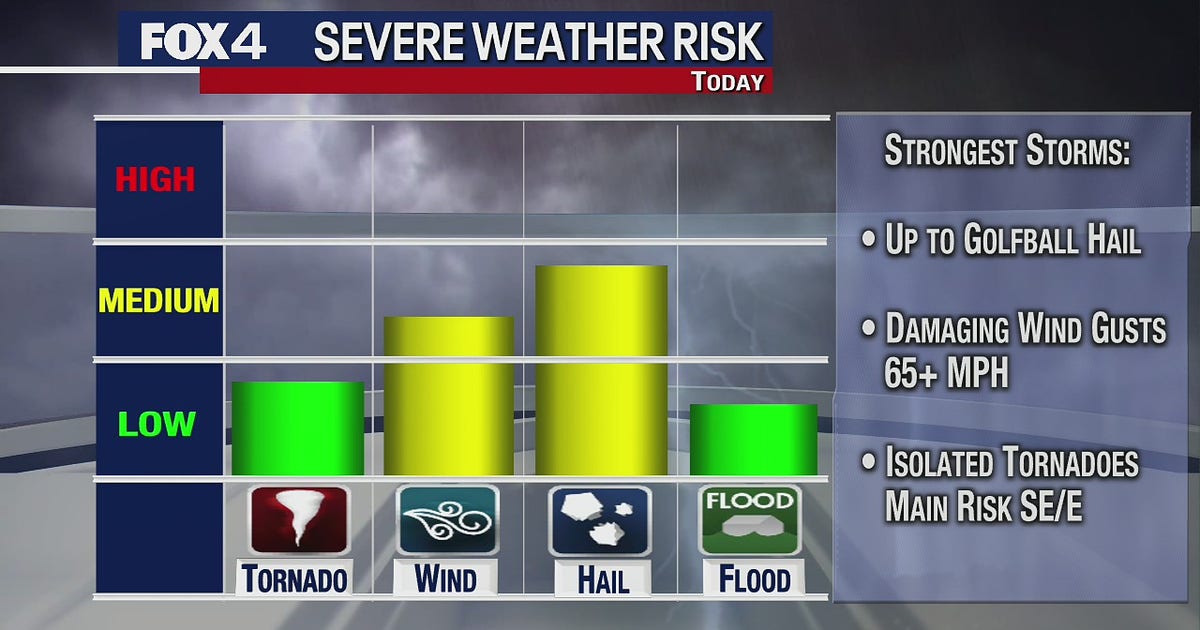 Severe weather chances diminish for much of North Texas Friday night ...