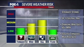 Severe weather chances diminish for much of North Texas Friday night