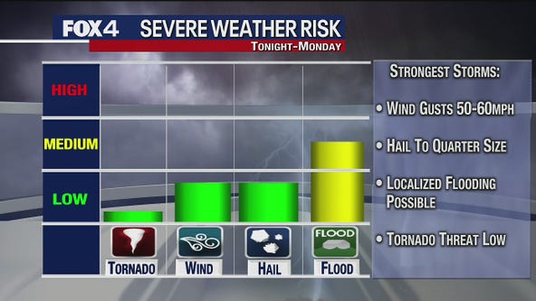 June 6th Weather Forecast