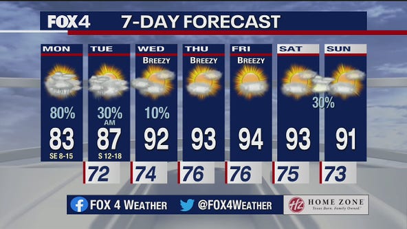 June 7 morning forecast