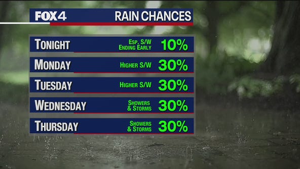 July 4th Weather Forecast