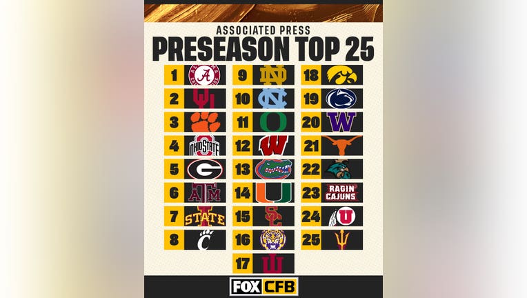 AP Top 25 rankings: Predicting what preseason poll says about