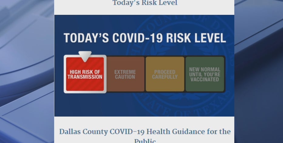 Dallas County Raises Covid 19 Threat Level Back To Red As Delta Variant Spreads